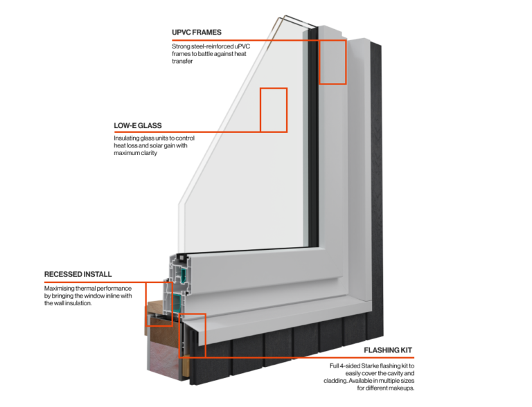 Ambiance-cross-section-with-callouts-2